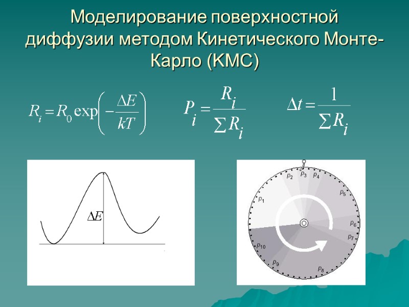 Моделирование поверхностной диффузии методом Кинетического Монте-Карло (KMC)